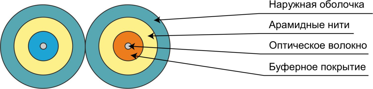 Cabeus TB-ZIP-4-02T-LSZH-IN-25 Кабель волоконно-оптический 50/125 (OM3) многомодовый, 2 волокна, плотное буферное покрытие (tight buffer), zip cord, для внутренней прокладки ( -25C ~ +50), LSZH, голубой, (F40020235Z)