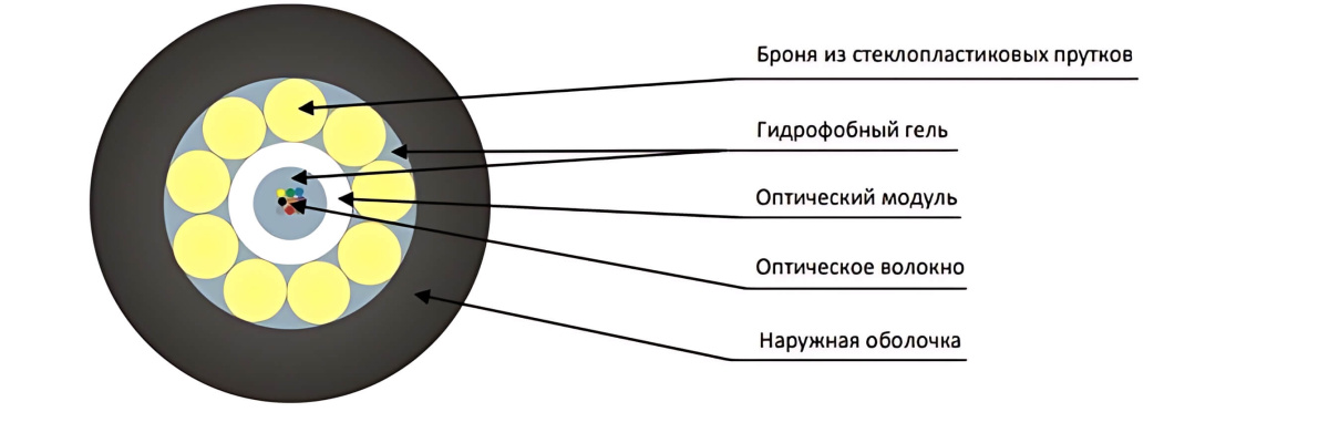 Cabeus STW-9-01x08-ARM-FB-PE-OUT Кабель волоконно-оптический 9/125 одномодовый, 8 волокна, loose tube, бронированный стеклопластиковыми прутками, для внешней прокладки, в грунт (-40C ~ +70), PE, черный