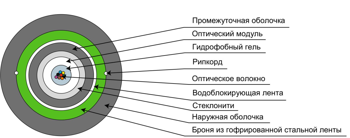Cabeus CLT-A-5-01X08-Z-PE-ARM-PE-DD-OUT-40 Кабель волоконно-оптический 50/125 (OM2) многомодовый, 8 волокон, loose tube, бронированный стальной лентой, для внешней прокладки (-40C ~ +70), PE, черный, (F50080118B), Израиль