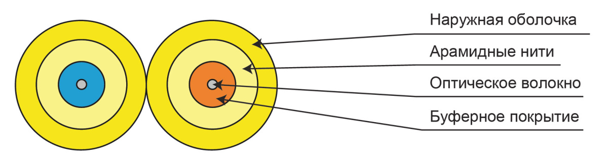 Cabeus TB-ZIP-8-02T-LSZH-IN-25 Кабель волоконно-оптический 50/125 (OM5) многомодовый, 2 волокна, плотное буферное покрытие (tight buffer), zip cord, для внутренней прокладки ( -25C ~ +50), LSZH, салатовый