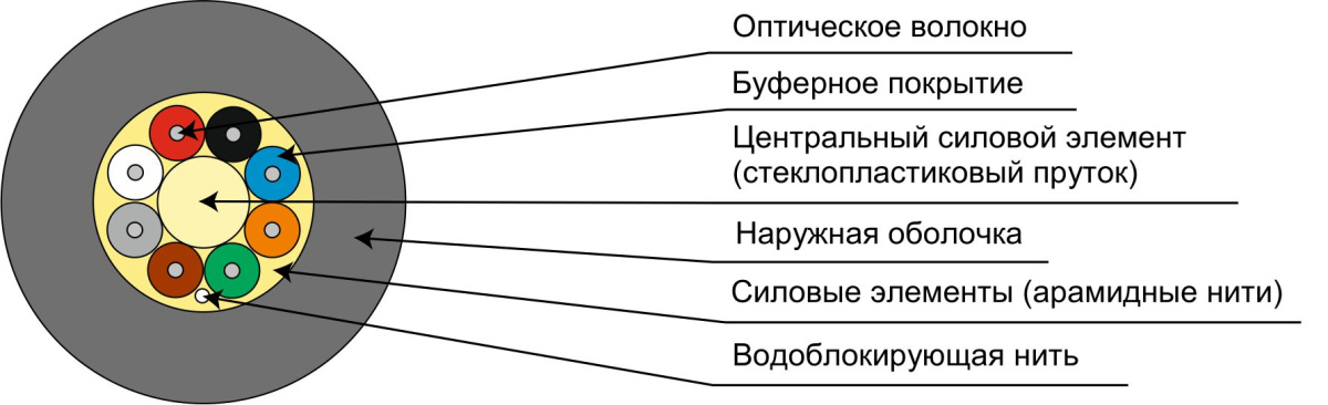 Cabeus TB-A-5-16T-D-K-LSZH-IN/OUT-40 Кабель волоконно-оптический 50/125 (OM2) многомодовый, 16 волокон, плотное буферное покрытие (tight buffer), внутренний/внешний (-40C ~ +60), LSZH, черный, (F50161604B)